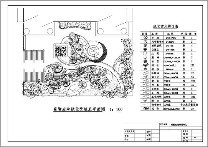 某豪华私人别墅花园景观规划设计cad平面施工图